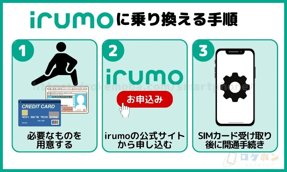 irumo（イルモ） 乗り換え手順