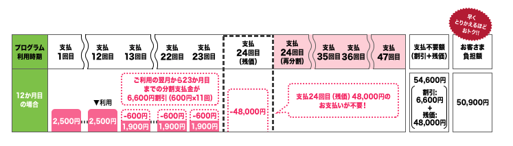 2023年12月】ahamoの最新キャンペーンを総まとめ！MNP乗り換えで