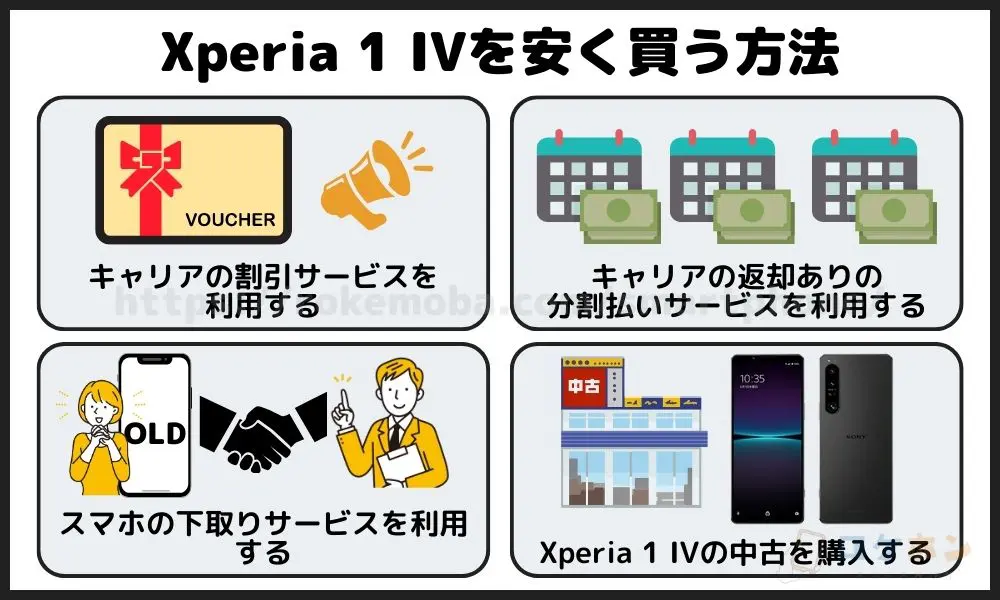Xperia 1 IVを安く買う方法