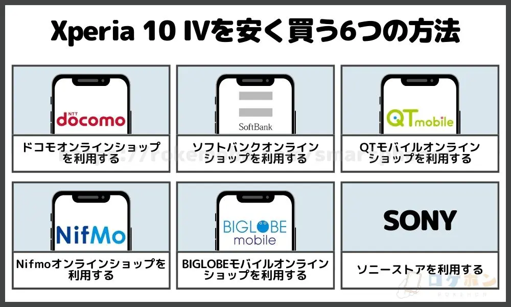 Xperia 10 IVを安く買う6つの方法