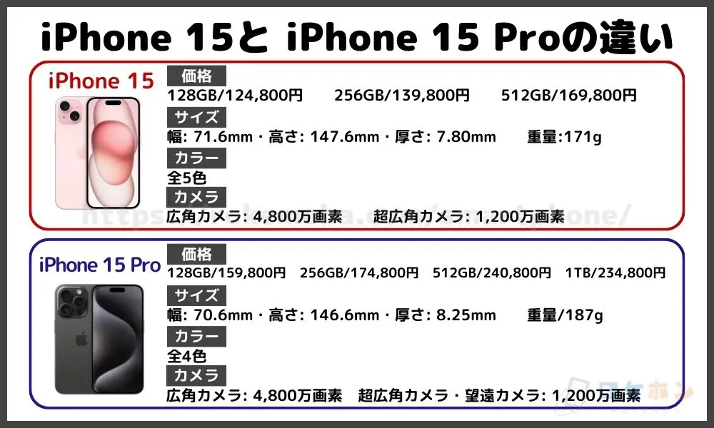 iPhone 15/iPhone 15 Pro 違い