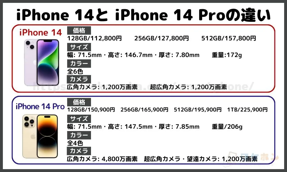 iPhone 14とiPhone 14 Proの違い