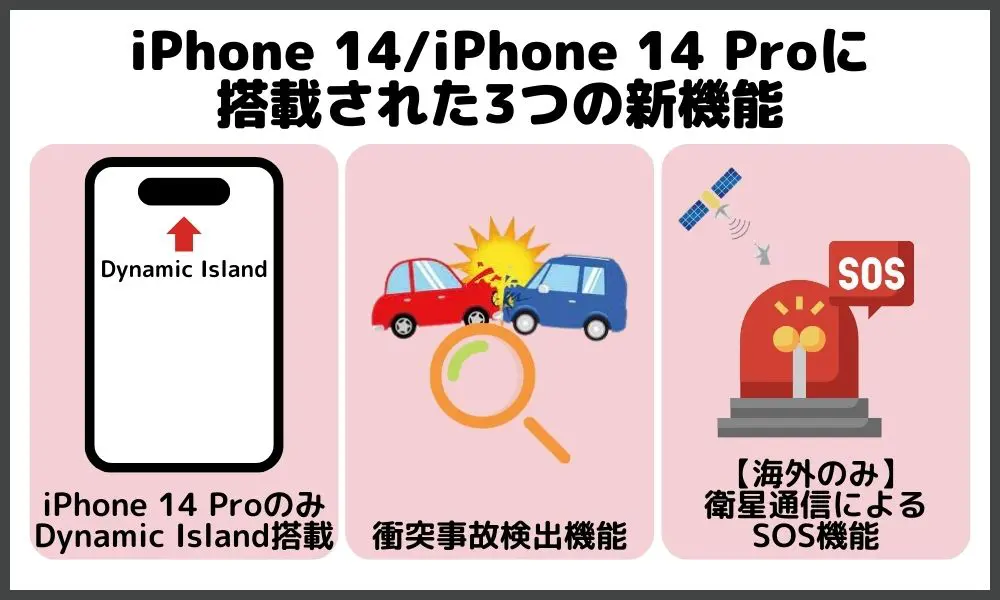 iPhone 14/iPhone 14 Proに搭載された3つの新機能