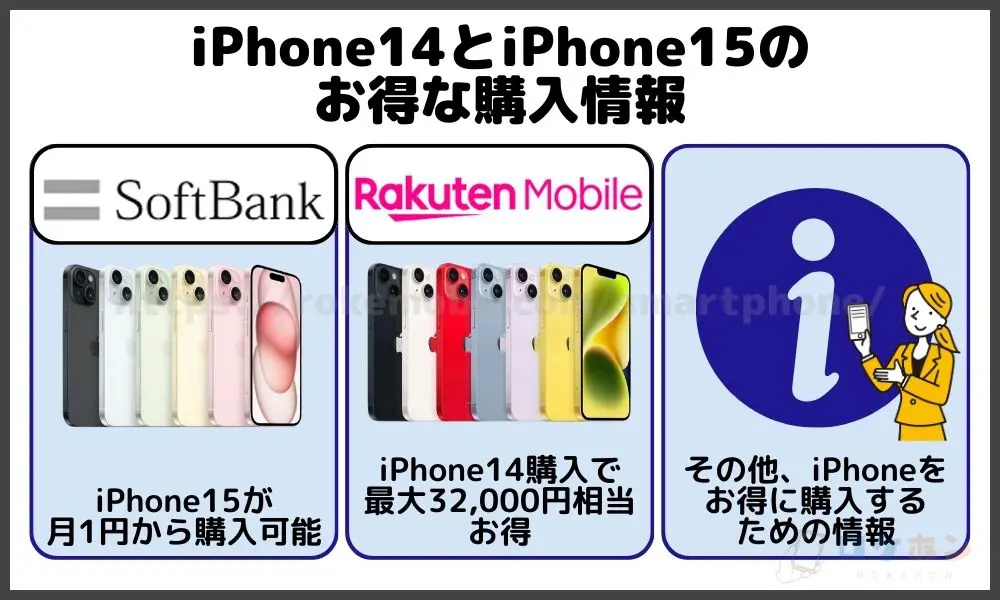 iPhone14とiPhone15のお得な購入情報