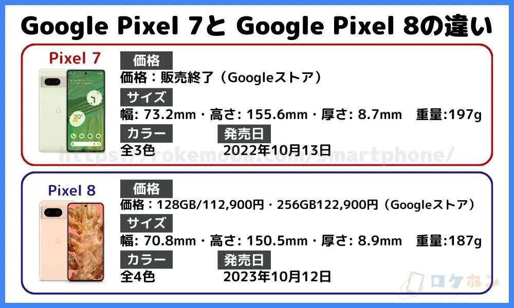 Pixel 7とPixel 8の違い