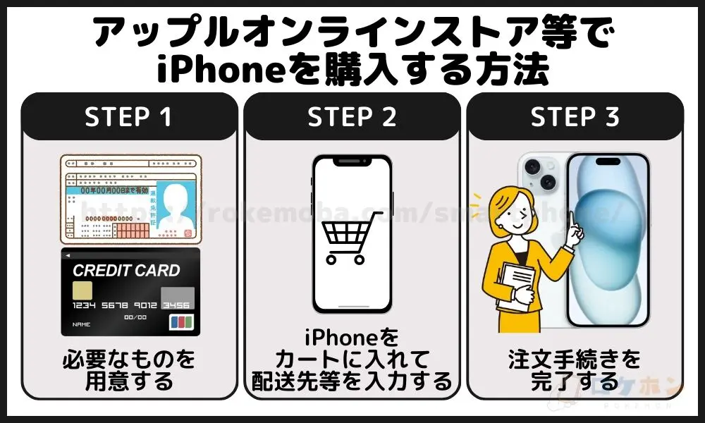 アップルオンラインストア等でiPhoneを購入する方法