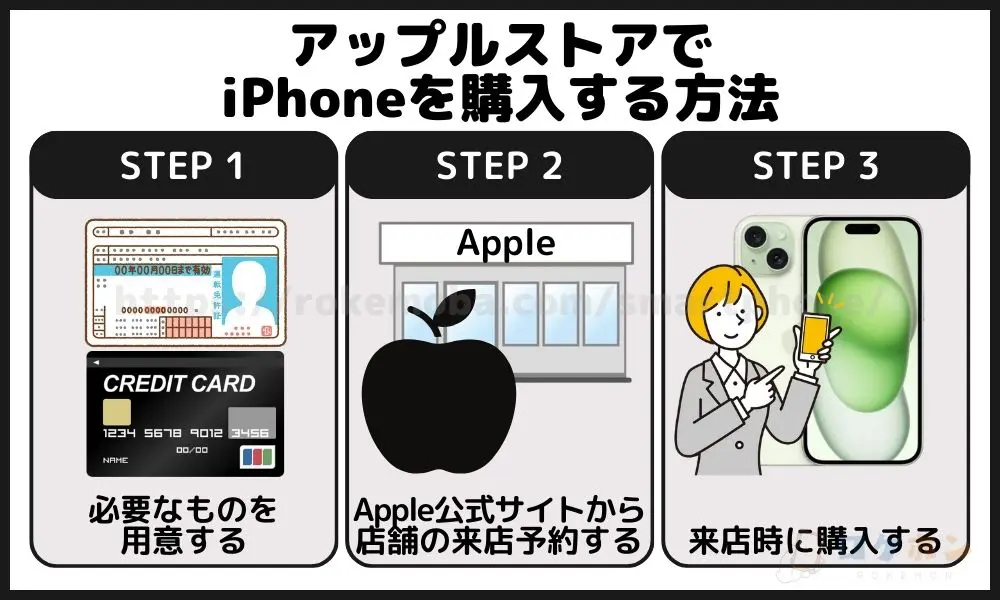 アップルストアでiPhoneを購入する方法