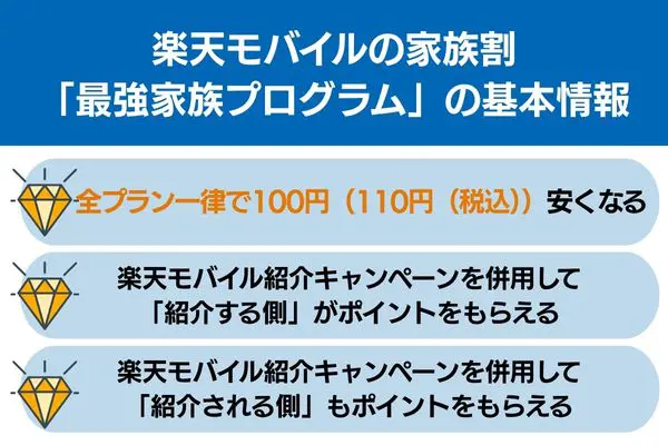 楽天モバイル 家族割 最強家族プログラム 基本情報