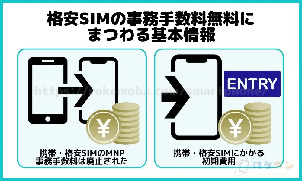 格安SIMの事務手数料無料 基本情報