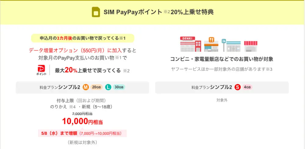 【ワイモバイル】SIM PayPayポイント20%上乗せ特典