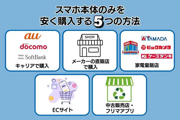スマホ本体のみを安く購入する5つの方法