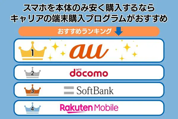 スマホを本体のみ安く購入するならキャリアの端末購入プログラムがおすすめ