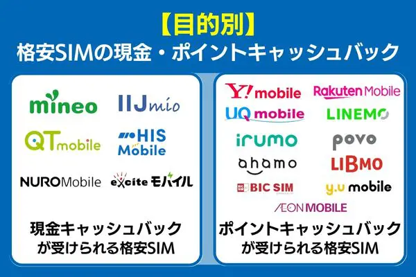 【目的別】格安SIMの現金・ポイントキャッシュバック