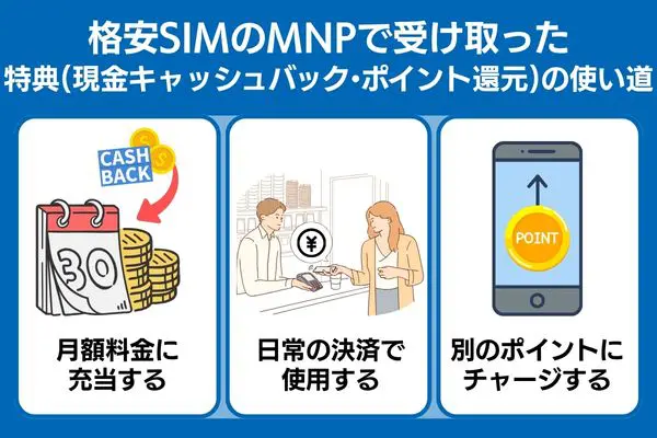 格安SIMのMNPで受け取ったキャッシュバック（現金・ポイント）の使い道