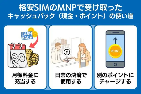 格安SIMのMNPで受け取ったキャッシュバック(現金・ポイント)の使い道