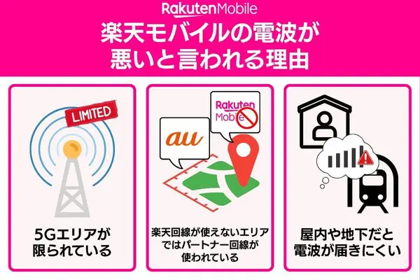 楽天モバイルの電波が悪いと言われる理由