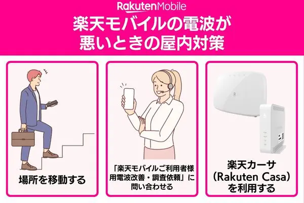 楽天モバイルの電波が悪いときの屋内対策