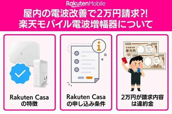 屋内の電波改善で2万円請求⁈楽天モバイル電波増幅器について