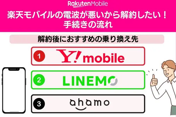 楽天モバイルの電波が悪いから解約したい!手続きの流れ