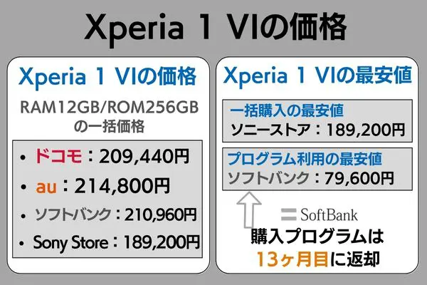xperia 1 vi 価格