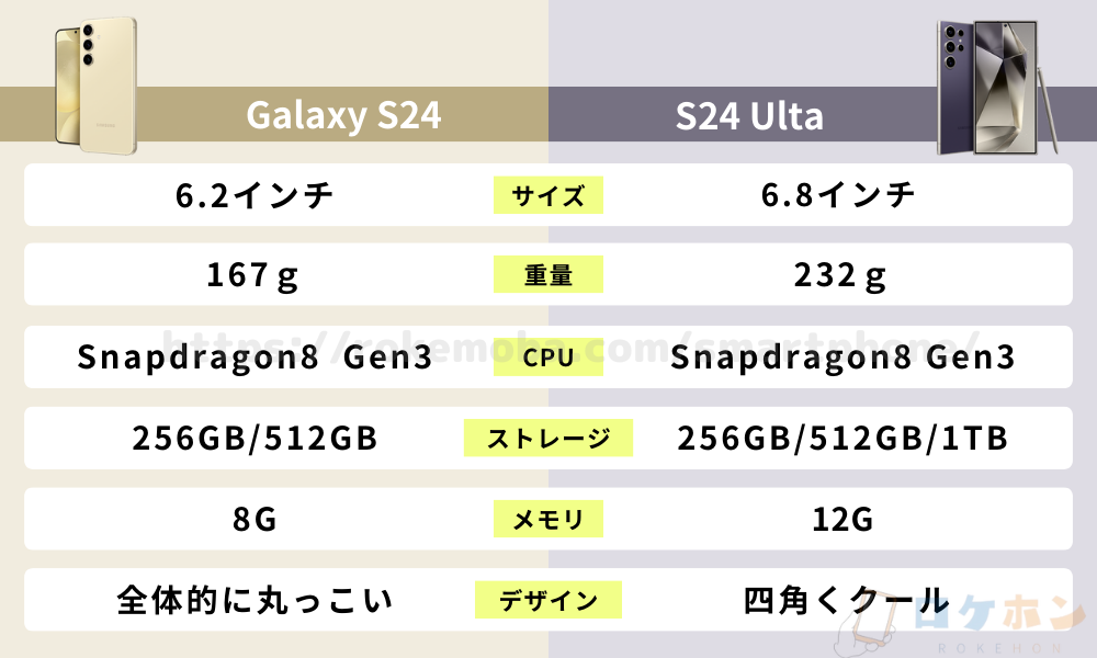 Galaxy S24/S24 Ultra スペック比較