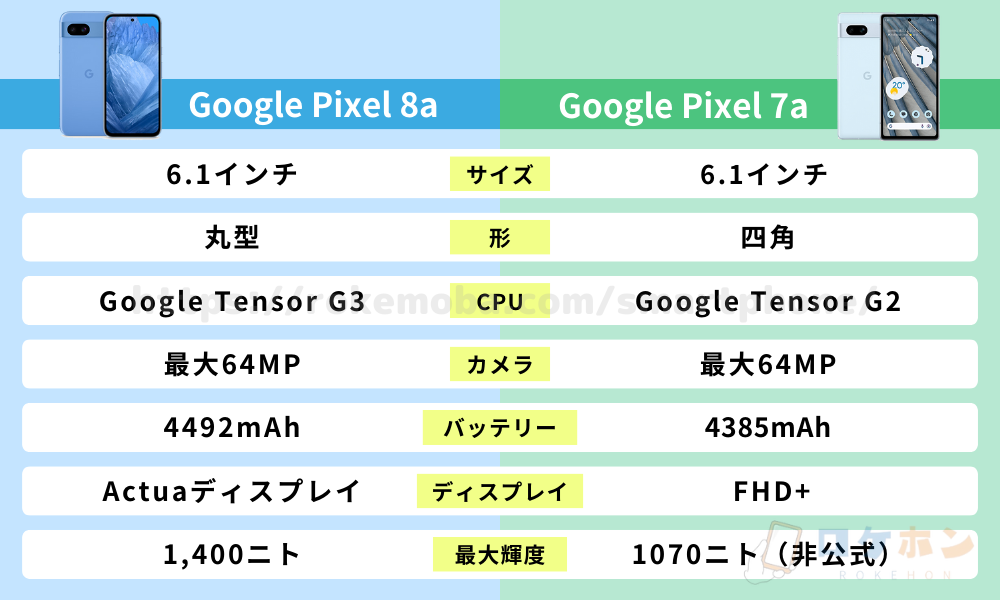 Google Pixel 8a 7a 比較