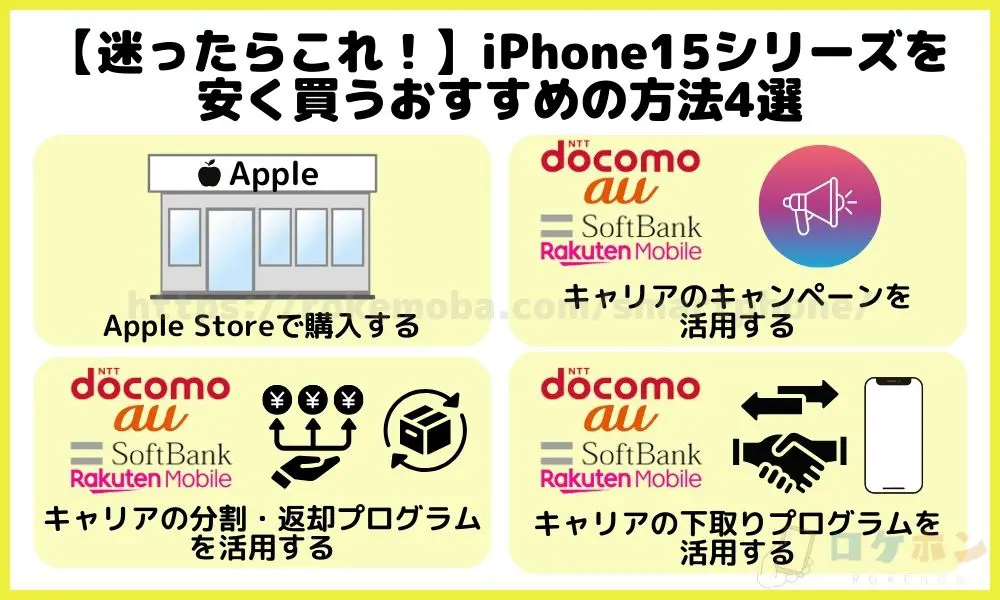 【迷ったらこれ！】iPhone15シリーズを安く買うおすすめの方法4選