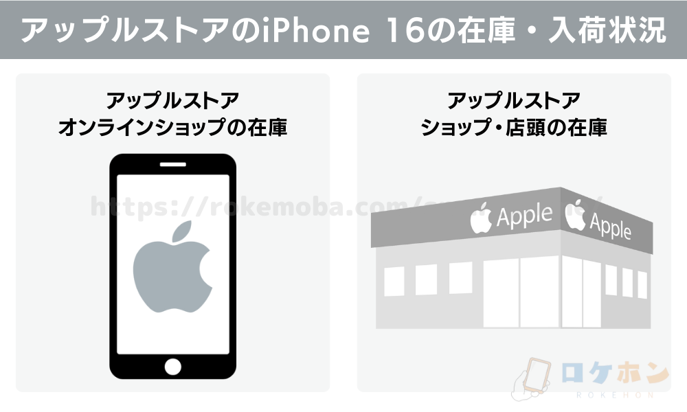 アップルストアのiPhone16の在庫・入荷状況