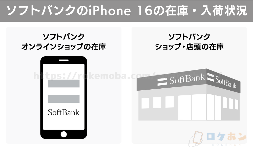 ソフトバンクのiPhone16の在庫・入荷状況