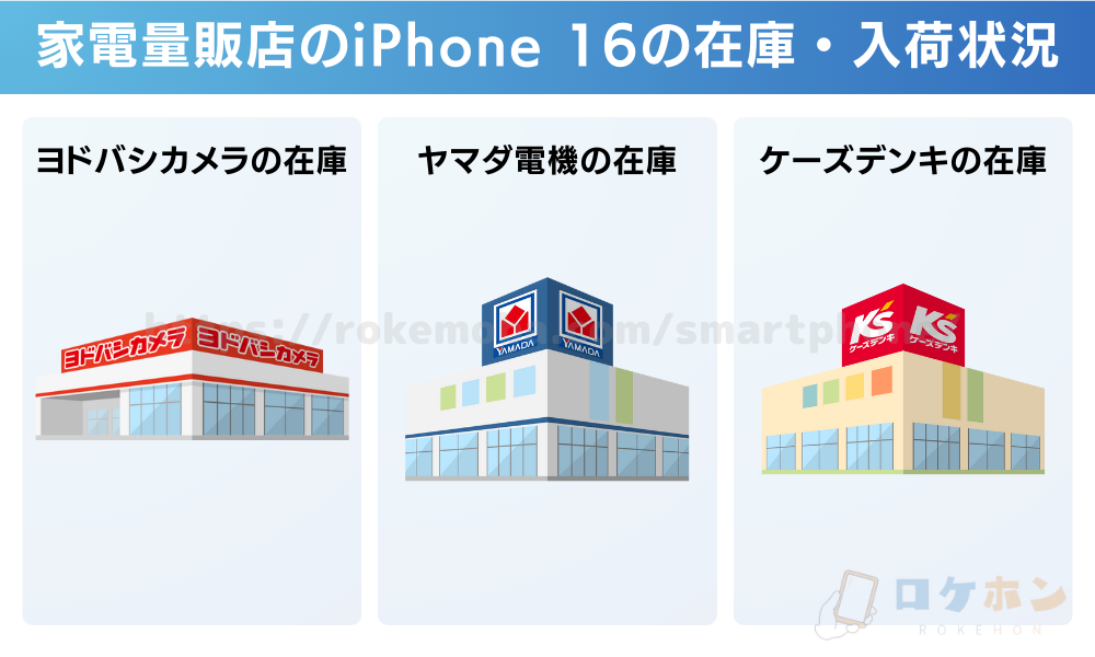 家電量販店のiPhone16の在庫・入荷状況