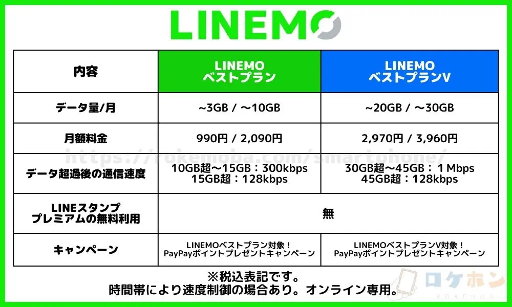 LINEMO　プラン