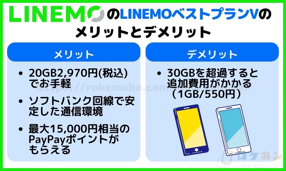 LINEMOベストプランV メリット デメリット