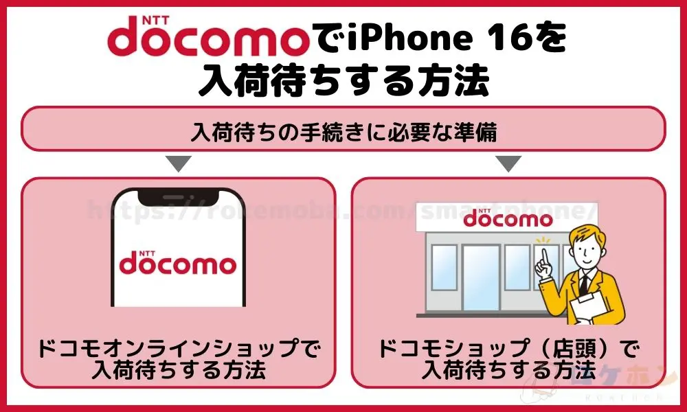 ドコモでiPhone16を入荷待ちする方法