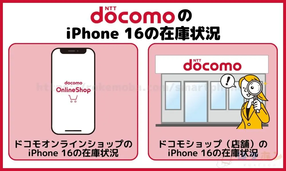 ドコモのiPhone16の在庫状況