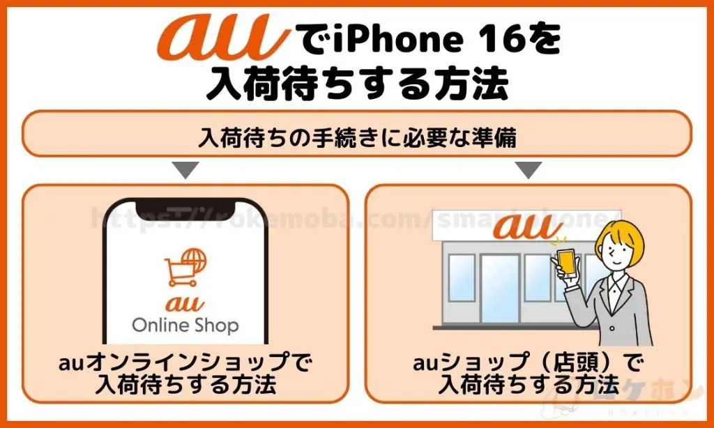 auでiPhone16を入荷待ちする方法