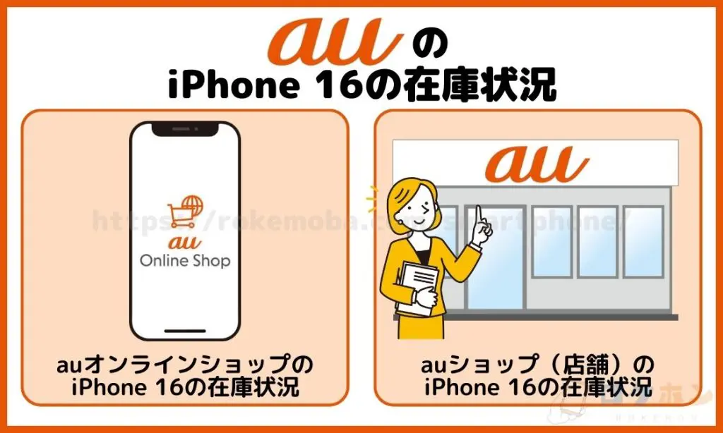 auのiPhone16の在庫状況