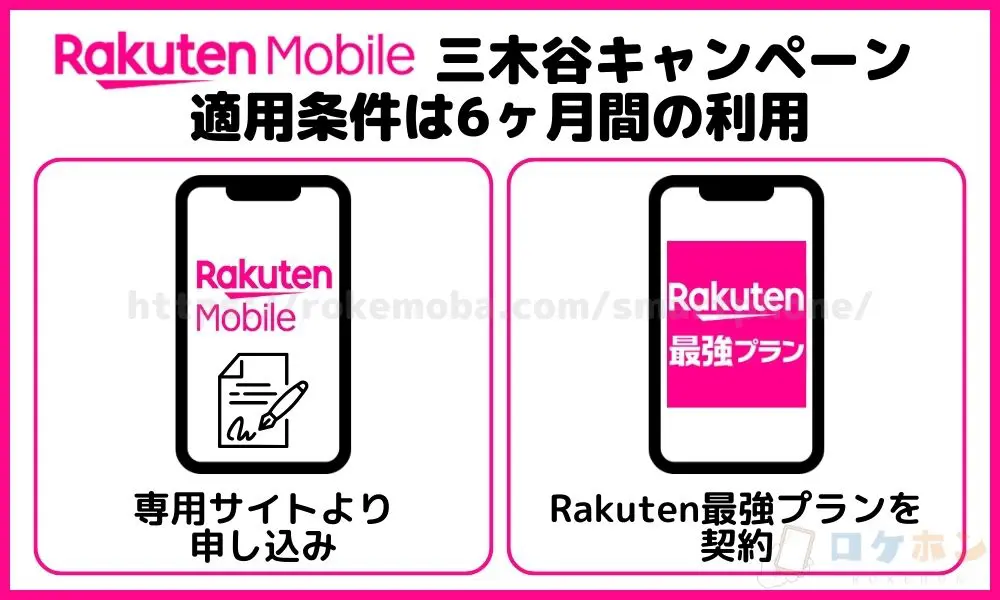 キャンペーン適用条件は6ヶ月間の利用