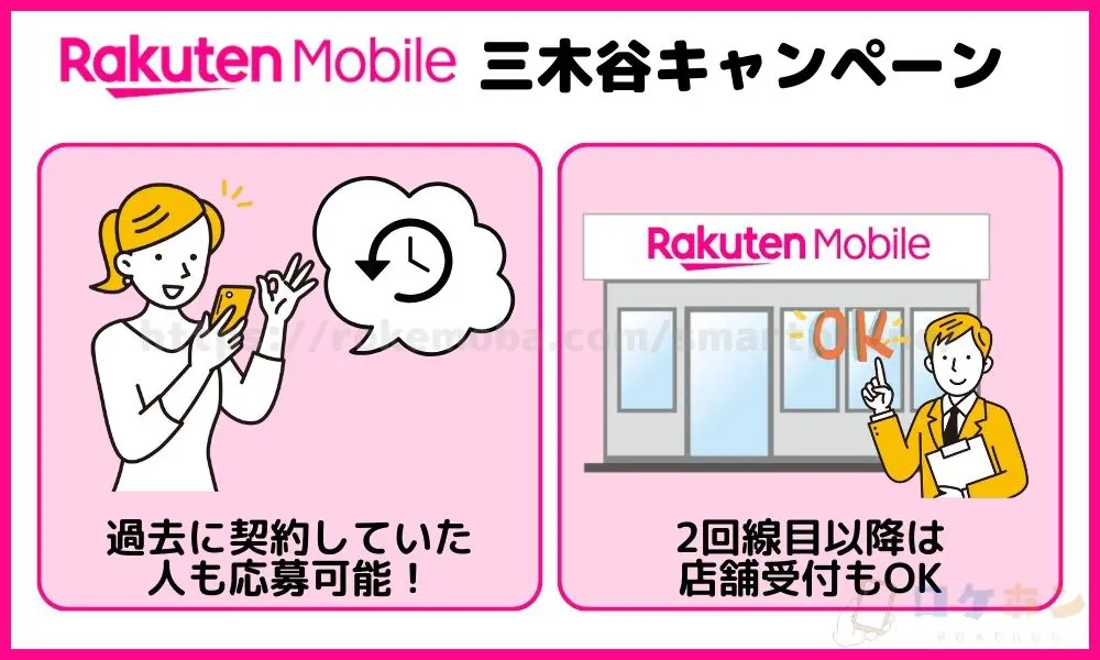 三木谷キャンペーンは過去に契約していた人も応募可能！2回線目以降は店舗受付もOK