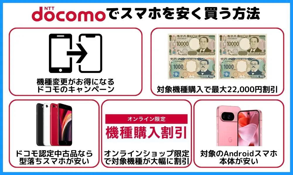 ドコモでスマホを安く買う方法