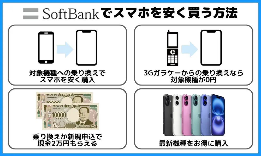 ソフトバンクでスマホを安く買う方法