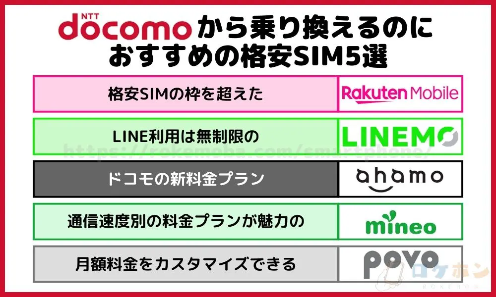 ドコモから乗り換えるのにおすすめの格安SIM5選！