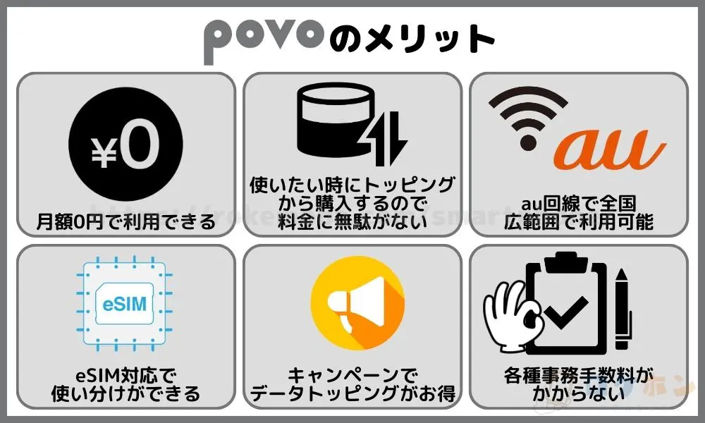 povoのメリット