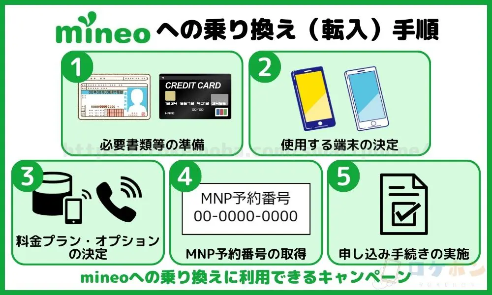 mineoへの乗り換え（転入）手順