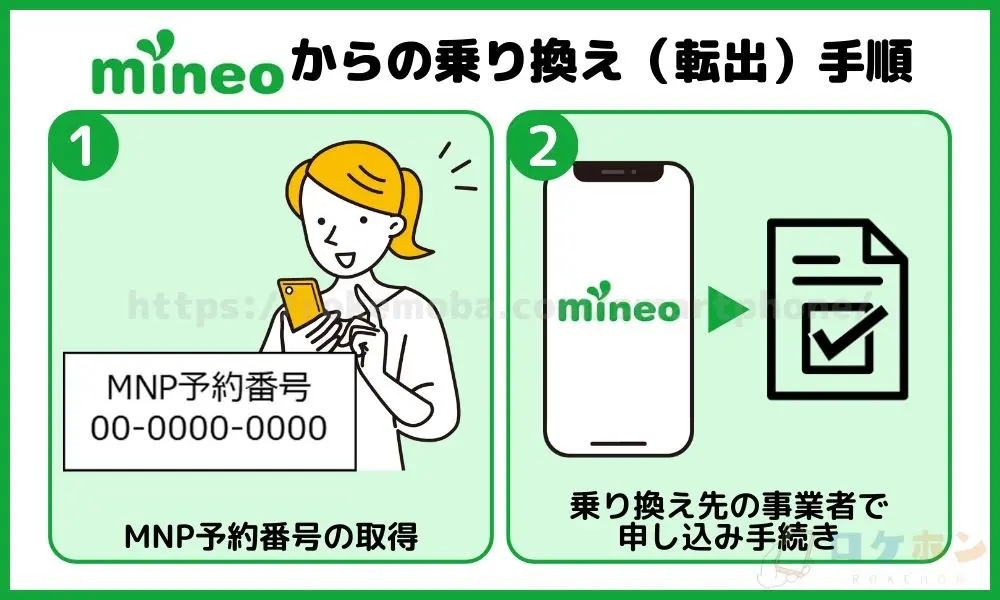 mineoからの乗り換え（転出）手順