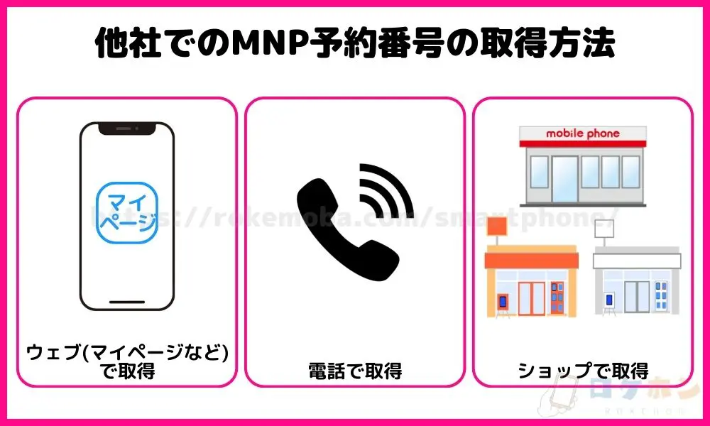 楽天モバイルに転入する場合のMNP予約番号の取得は？