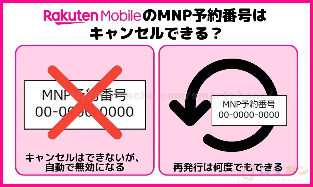 楽天モバイルのMNP予約番号はキャンセルできる？