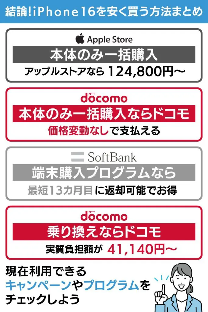 iPhone16を安く買う方法は？どこで買うのがお得？キャリア別の 
