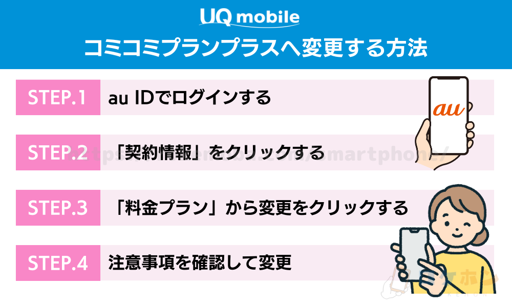 UQモバイルコミコミプランプラスへ変更する方法