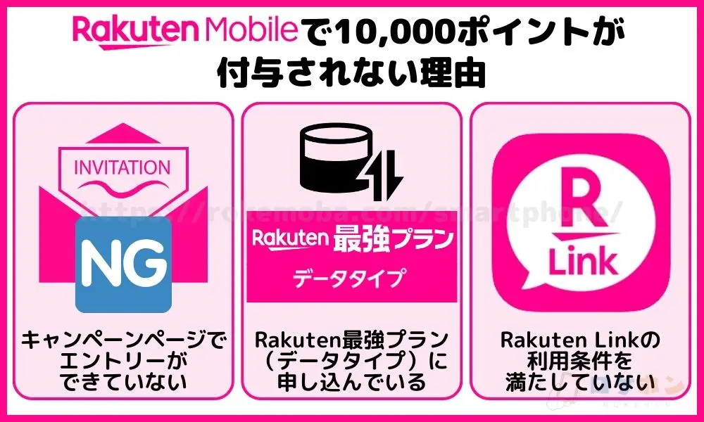 楽天モバイルで10,000ポイントが付与されない理由