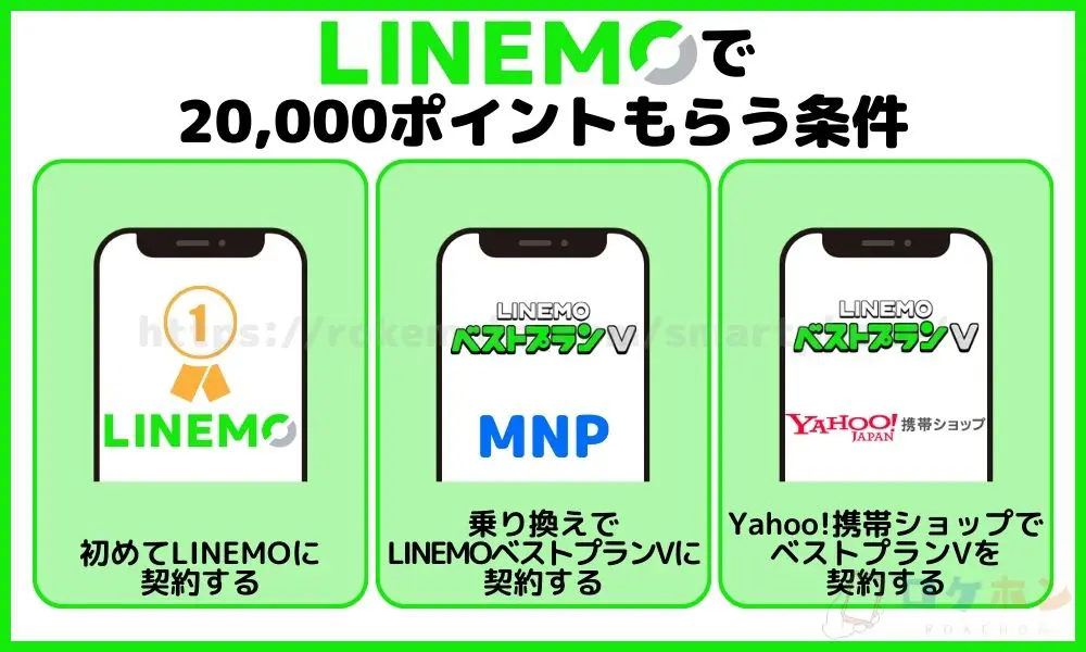 LINEMOで20,000ポイントもらう条件